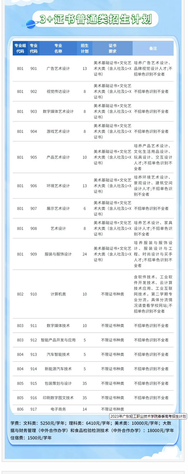 2023年广东轻工职业技术学院3+证书(高职高考)招生计划