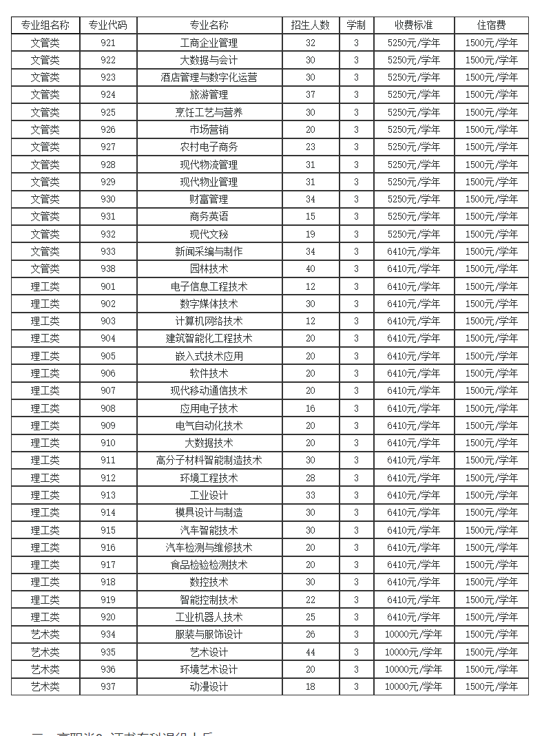 河源职业技术学院3+证书高职高考招生专业以及招生人数