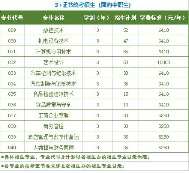 2021年佛山职业技术学院3+证书(高职高考)招生计划