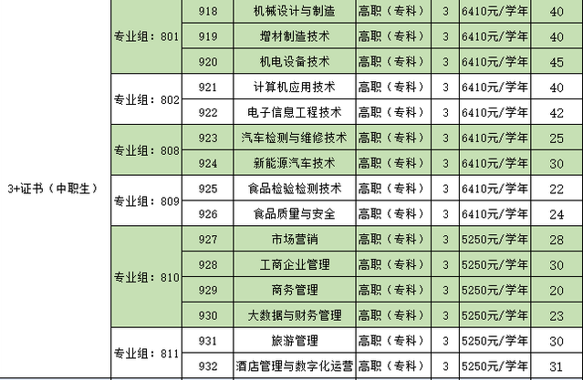 2022年佛山职业技术学院3+证书(高职高考)招生计划