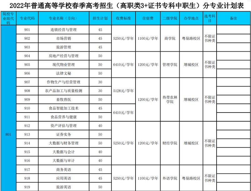 2022年广东农工商职业技术学院3+证书(高职高考)招生计划