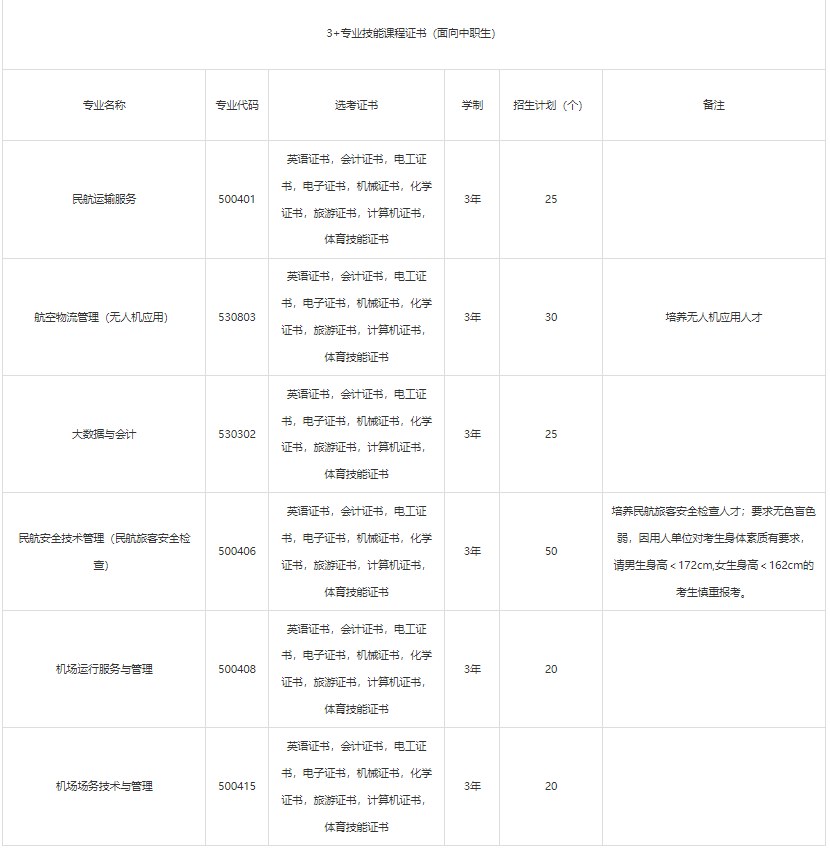 2022年广州民航职业技术学院3+证书(高职高考)招生计划