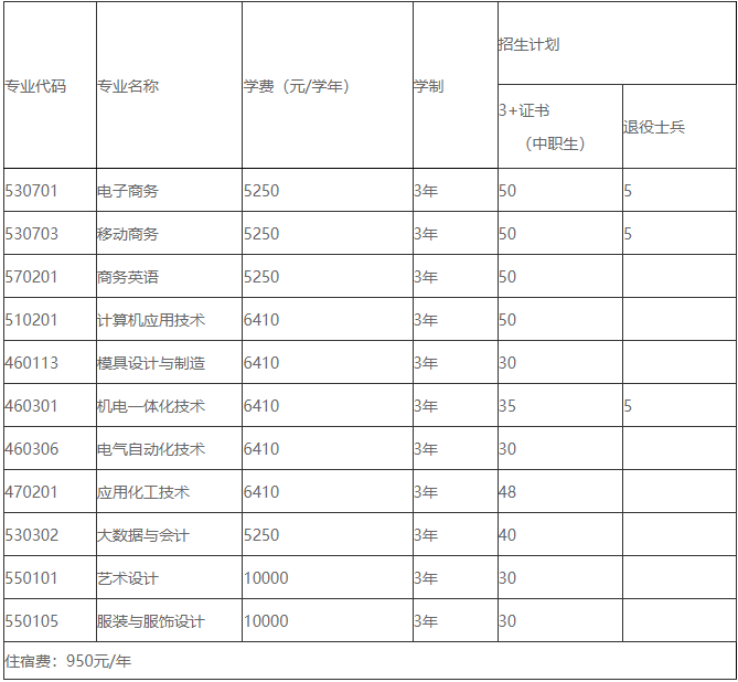 2021年揭阳职业技术学院3+证书(高职高考)招生计划