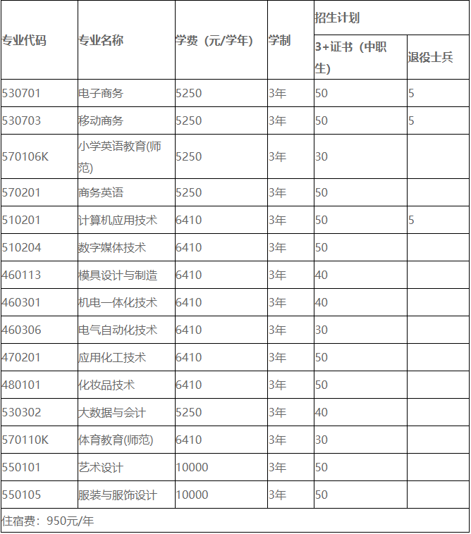 2022年揭阳职业技术学院3+证书(高职高考)招生计划