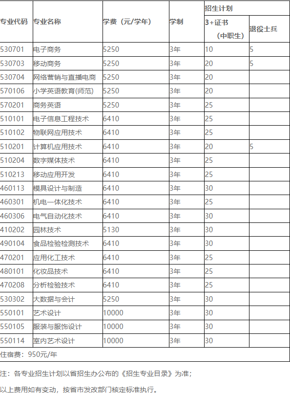 2023年揭阳职业技术学院3+证书(高职高考)招生计划