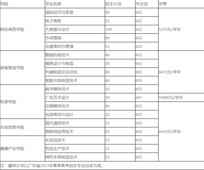 2023年中山火炬职业技术学校3+证书(高职高考)招生计划