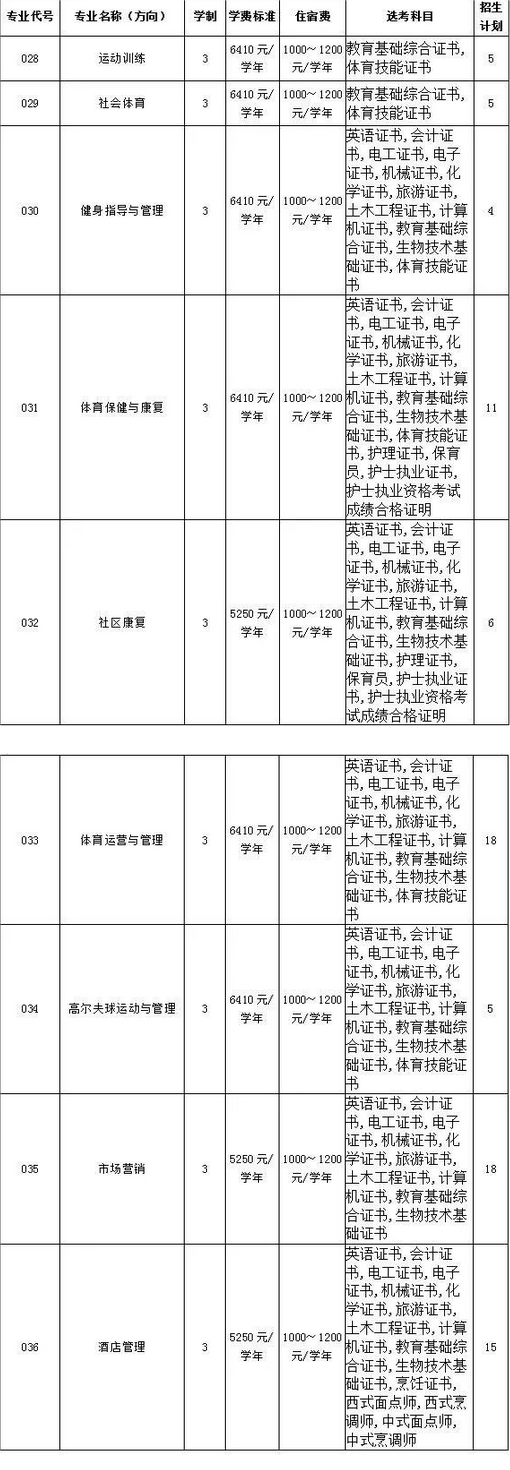 2020年广东体育职业技术学院3+证书(高职高考)招生计划