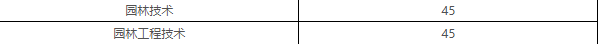 2023年广东生态工程职业学院3+证书(高职高考)招生计划