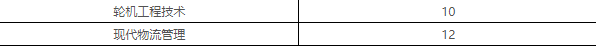 2023年广东生态工程职业学院3+证书(高职高考)招生计划