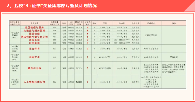 广茂幼师2023年春季高考征集志愿招生计划公布