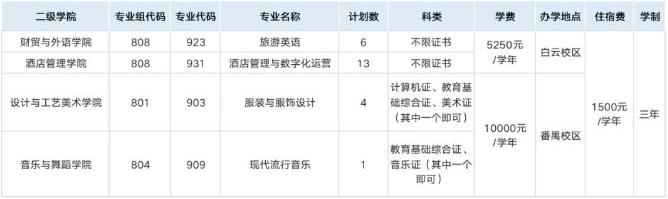 广东文艺职业学院2023年学考、3+证书尚有54个计划参加补录