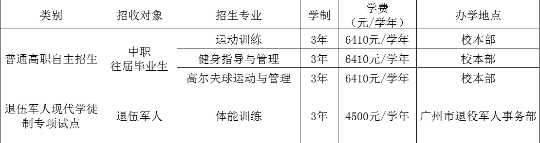 广州体育职业技术学院2023年高职自主招生中职获奖免试报考指南