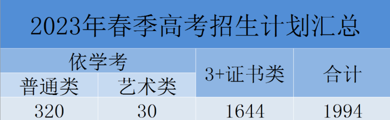 广东肇庆航空职业学院2023年春季高考招生专业目录!