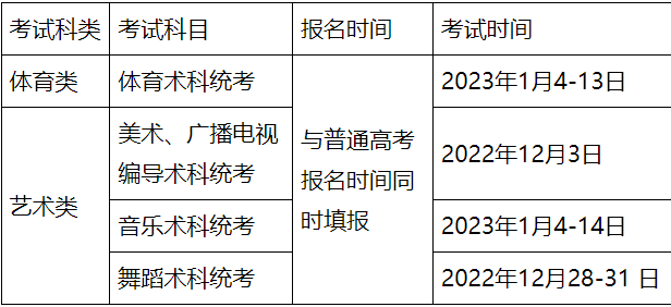 广东省教育厅关于做好2023年高职院校依据普通高中学业水平考试成绩招生录取工作的通知