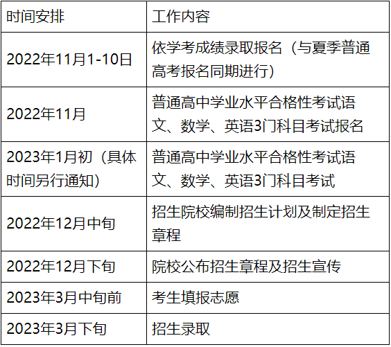 广东省教育厅关于做好2023年高职院校依据普通高中学业水平考试成绩招生录取工作的通知