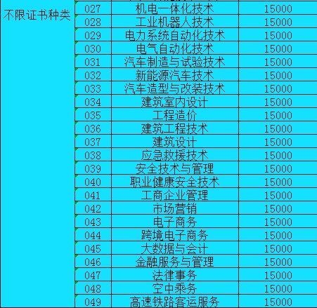 2021年广州珠江职业技术学院3+证书高职高考招生计划