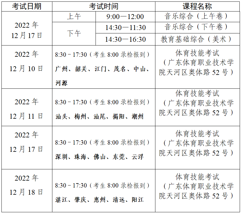 关于做好2023年1月广东省中等职业技术教育专业技能课程考试报考工作的通知