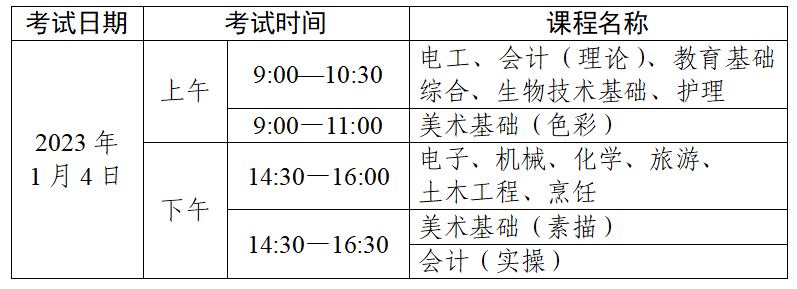 关于做好2023年1月广东省中等职业技术教育专业技能课程考试报考工作的通知