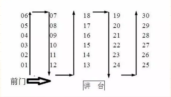 佛山3+证书考试座位图