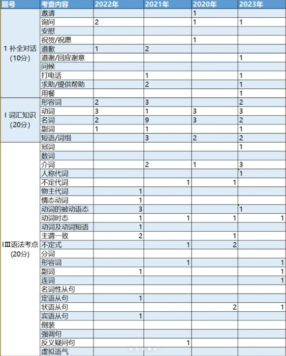 东莞3+证书考试