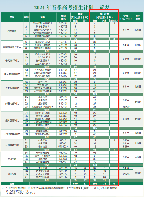 广东机电职业技术学院招生