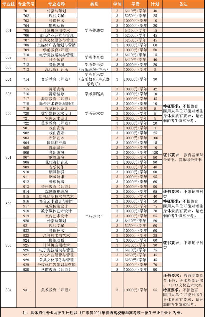 广东舞蹈戏剧职业学院高职高考