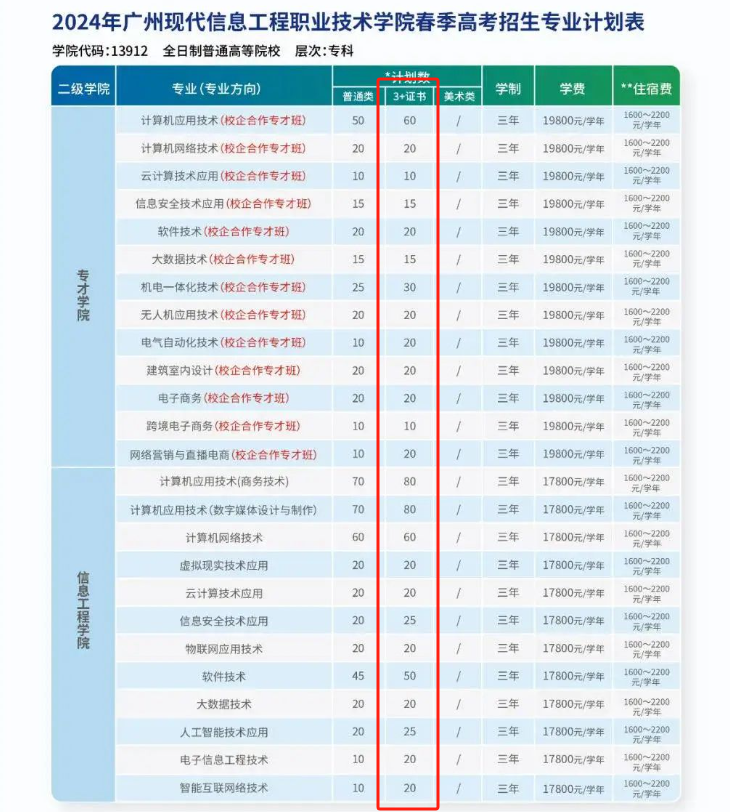 广州现代信息工程职业技术学院高职高考