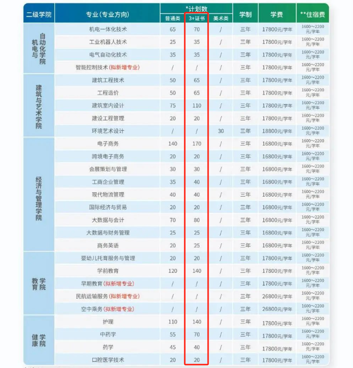 广州现代信息工程职业技术学院高职高考