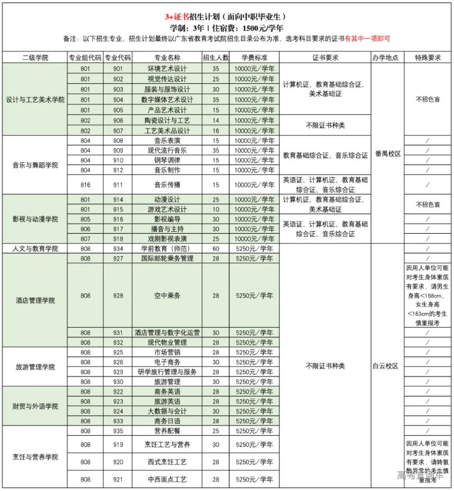 广东文艺职业学院高职高考