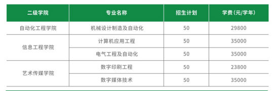 广州科技职业技术大学3+证书考试