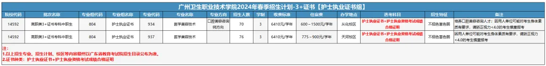 广东卫生职业技术学院3+证书高考