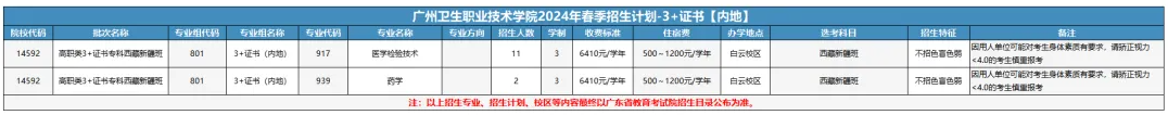 广东卫生职业技术学院3+证书高考