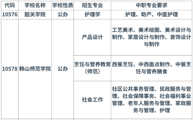 韩山师范学院高职高考