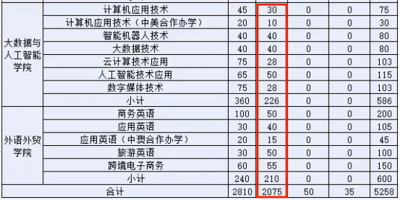 广东水利电力职业技术学院高职高考