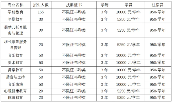 广州幼儿师范高等专科学校高职高考