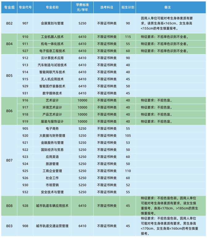 广州科技贸易职业学院高职高考