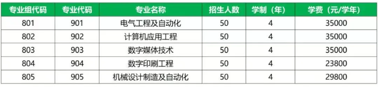 广州科技职业技术大学3+证书