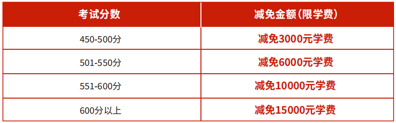 肇庆市北雅实验学校高复班