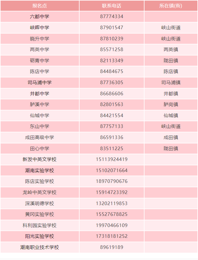 广东3+证书潮南各报名点联系电话