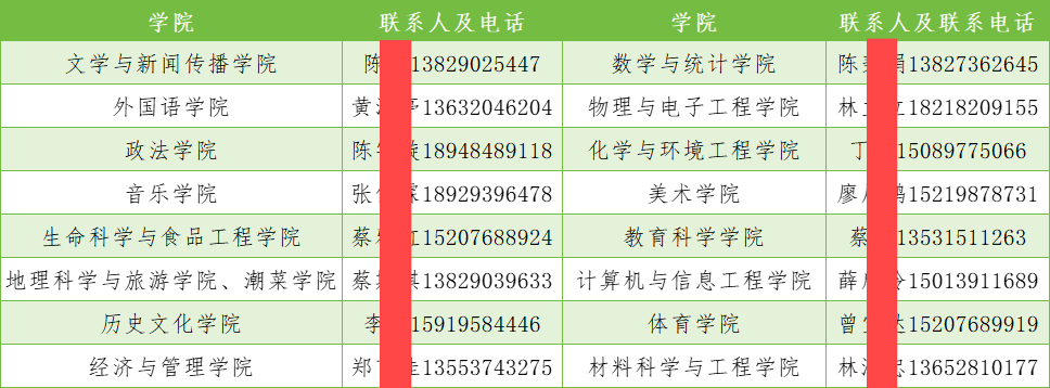 韩山师范学院2024级入学报到须知