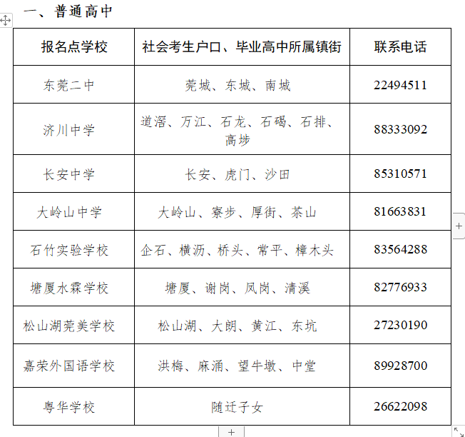 东莞市3+证书高考报名地址