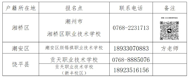 高职高考(3+证书、退役士兵、自主招生等)