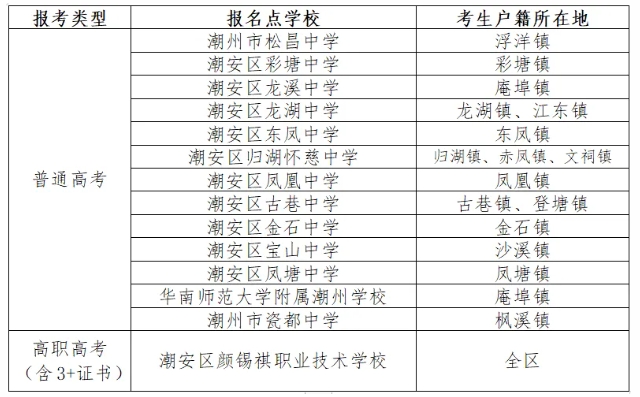 潮安区2025年高考社会考生报名点安排表