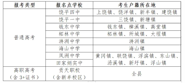 饶平县2025年高考社会考生报名点安排表