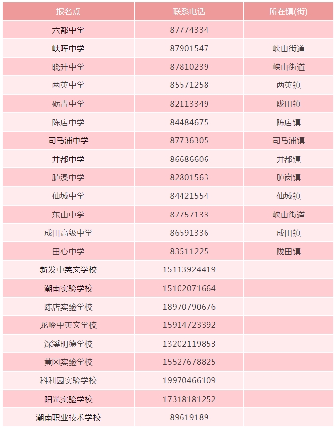 各报名点联系电话