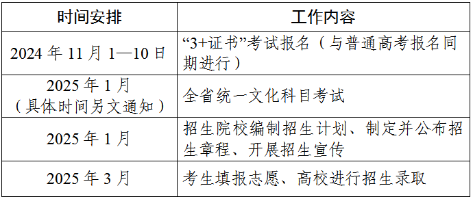 注意！广东2025年“3+证书”考试11月1-10日报名！