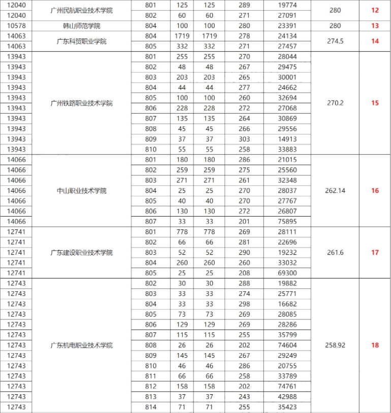 录取分数线