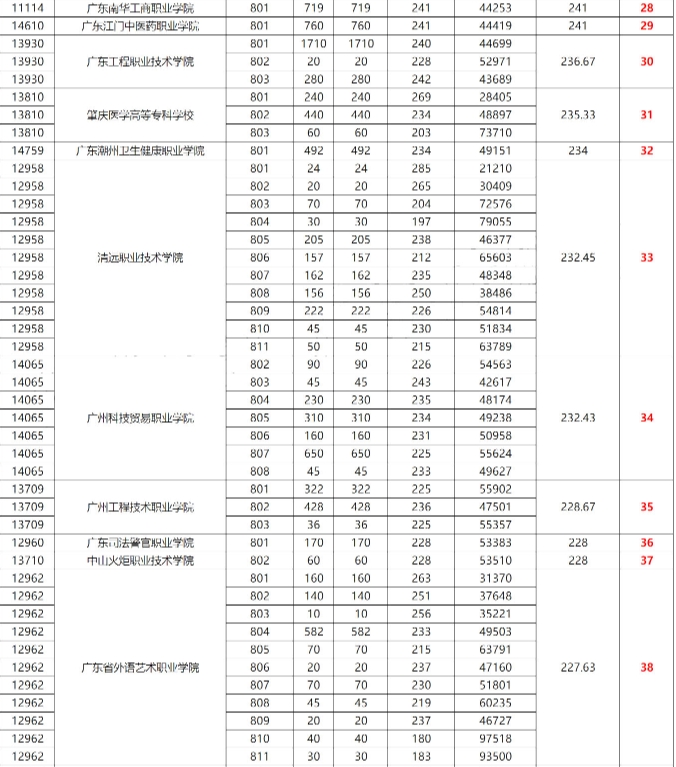 录取分数线