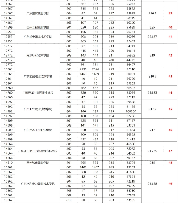 录取分数线