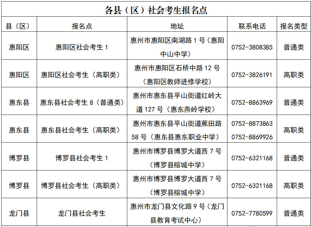 惠州高考报名点